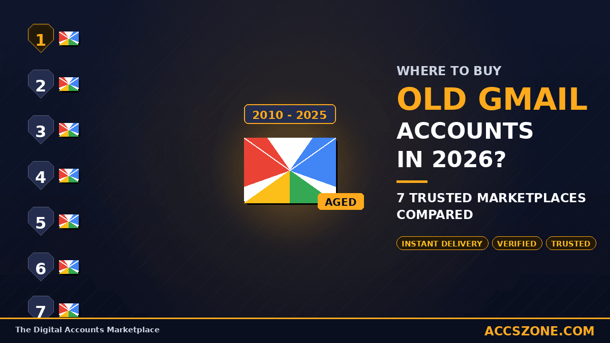 Where to buy old Gmail accounts in 2026: 7 trusted marketplaces compared, cover image by AccsZone