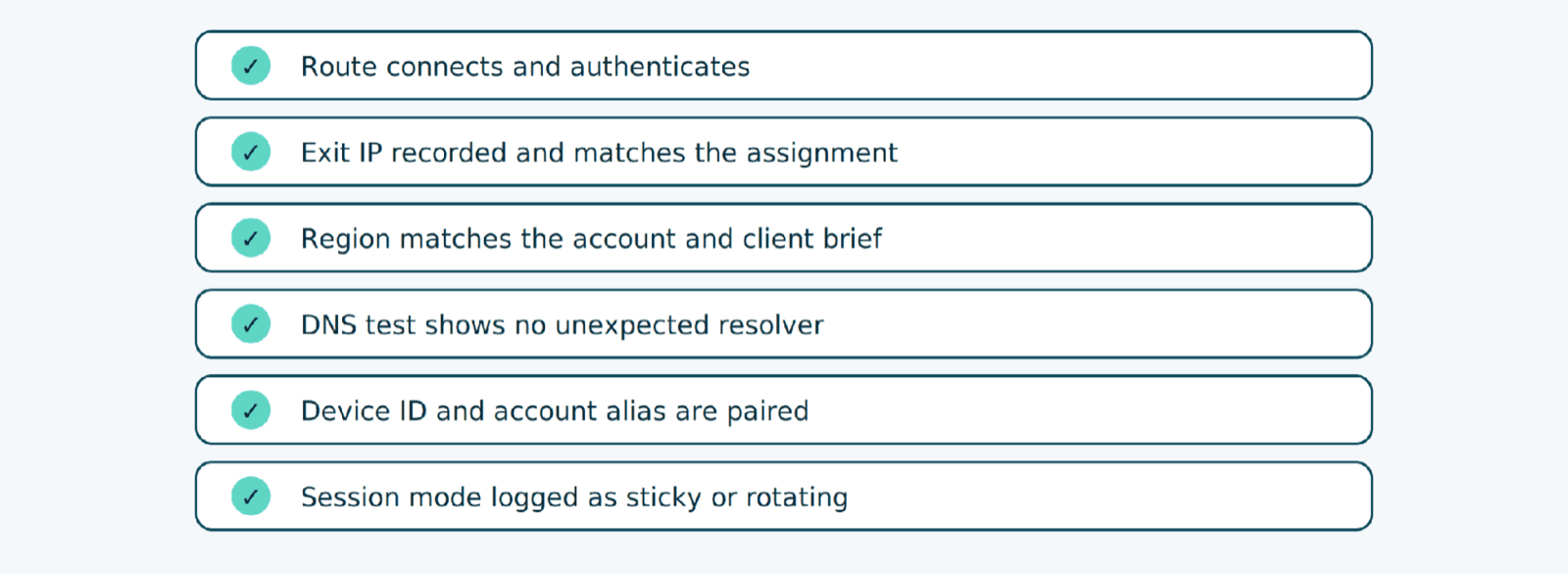 Six pre-session checks: route connects and authenticates, exit IP recorded, region matches, DNS test shows no unexpected resolver, device ID and account alias paired, session mode logged.