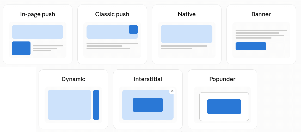 Mondiad publisher ad formats: in-page push, classic push, native, banner, dynamic, interstitial and popunder, each shown as a placement diagram
