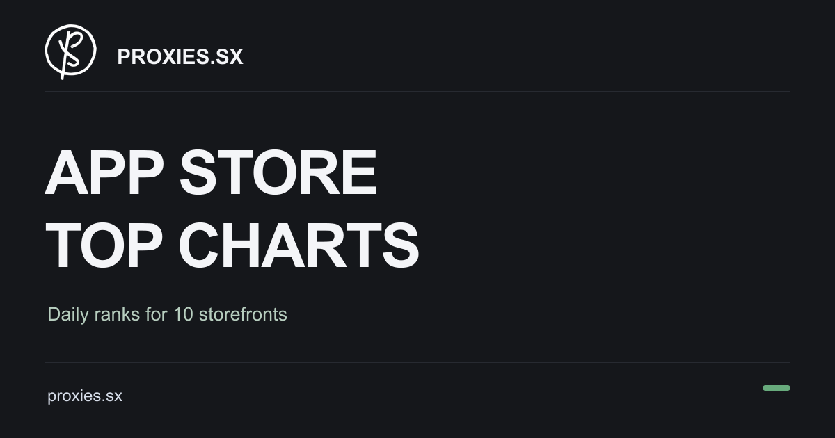 App Store Top Charts Data: Daily Ranks for 10 Storefronts. Proxies.sx logo and proxies.sx address on a dark background.